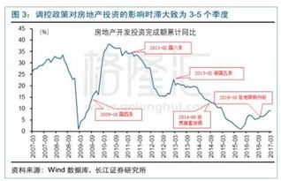 90后勇者，将600万房款投入股市的决策分析