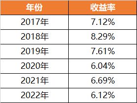 部分银行个人养老金存款利率飙升至4%